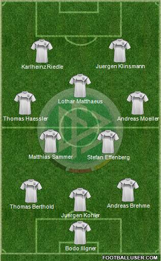 Germany Formation 2020