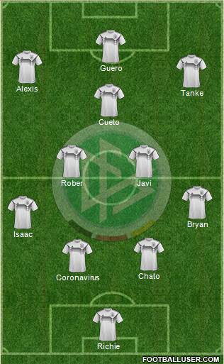 Germany Formation 2020