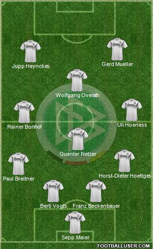Germany Formation 2020