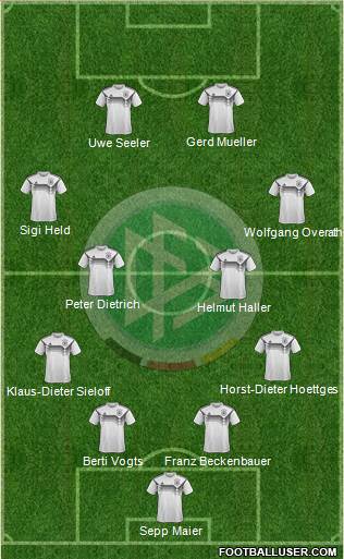 Germany Formation 2020