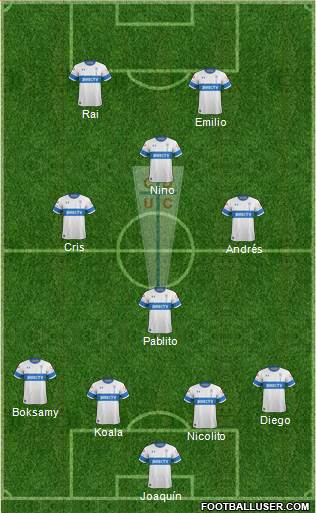 CD Universidad Católica Formation 2020