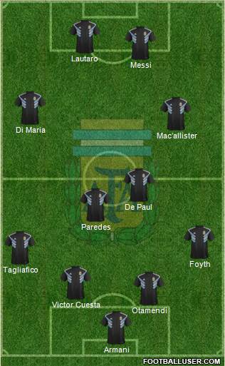 Argentina Formation 2020