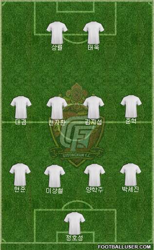 Gyeongnam FC Formation 2020