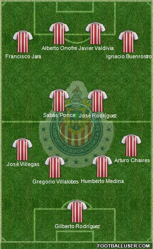 Club Guadalajara Formation 2020