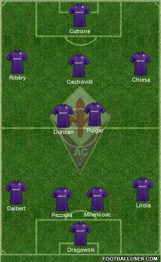 Fiorentina Formation 2020