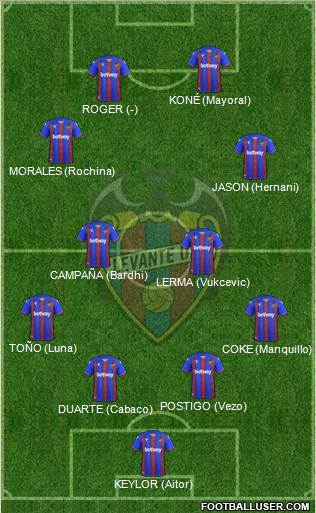 Levante U.D., S.A.D. Formation 2020