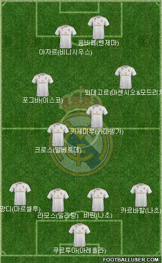 Real Madrid C.F. Formation 2020