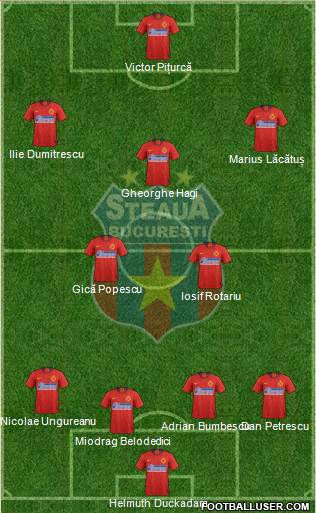 FC Steaua Bucharest 4-2-3-1 football formation