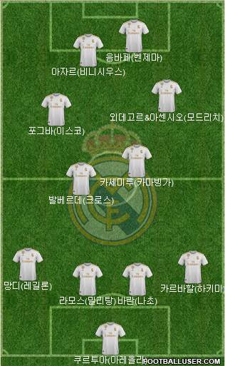 Real Madrid C.F. Formation 2020