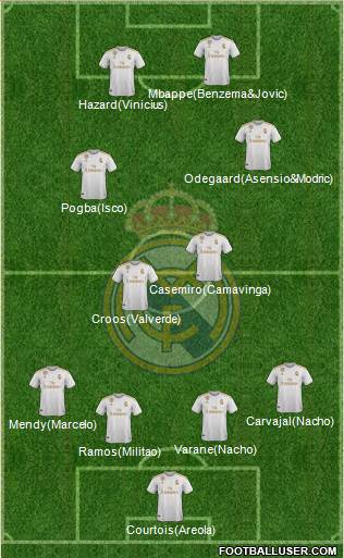 Real Madrid C.F. Formation 2020