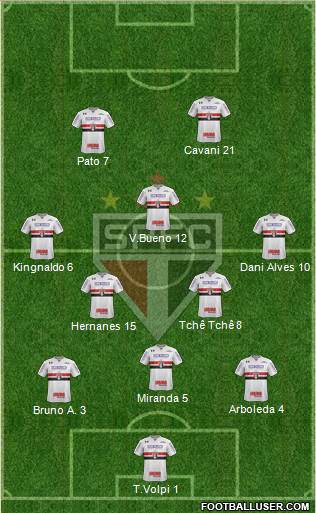 São Paulo FC Formation 2020
