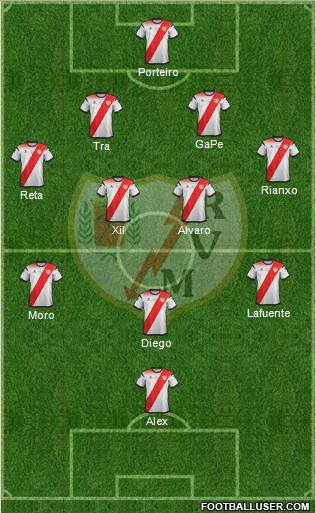 Rayo Vallecano de Madrid S.A.D. 4-2-3-1 football formation