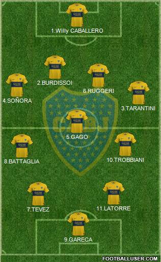 Boca Juniors Formation 2020