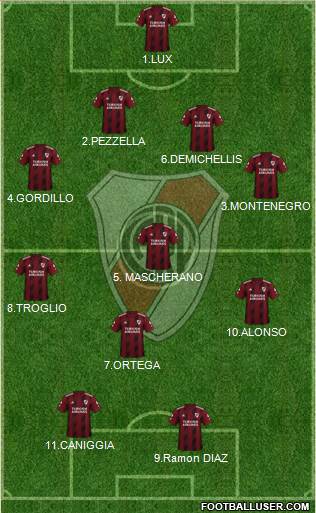 River Plate Formation 2020