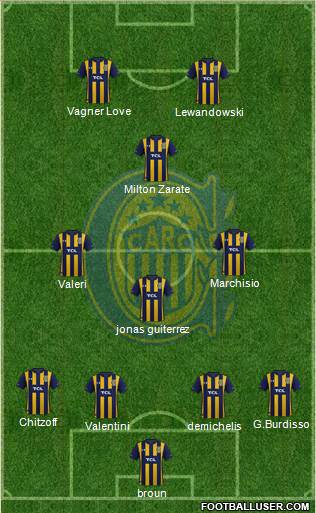 Rosario Central Formation 2020