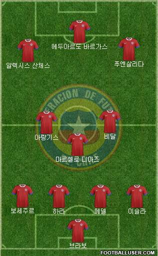 Chile Formation 2020