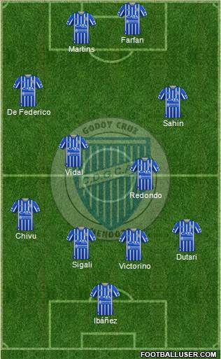 Godoy Cruz Antonio Tomba football formation