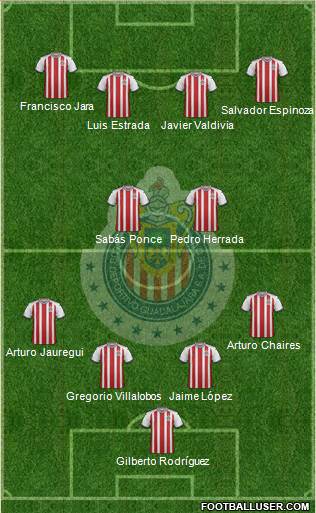 Club Guadalajara Formation 2020