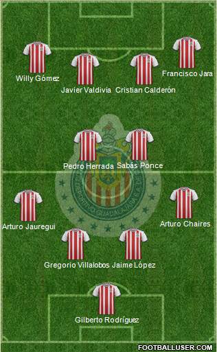 Club Guadalajara Formation 2020