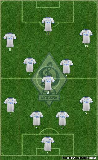 Dinamo Moscow Formation 2020