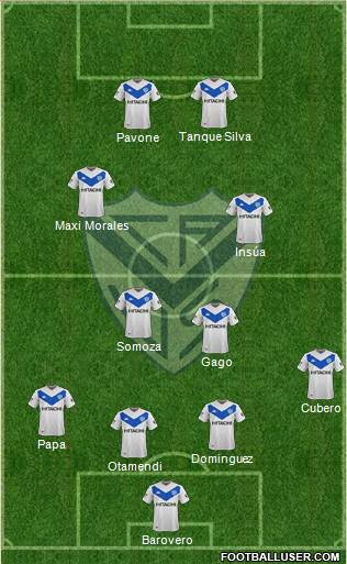Vélez Sarsfield Formation 2020