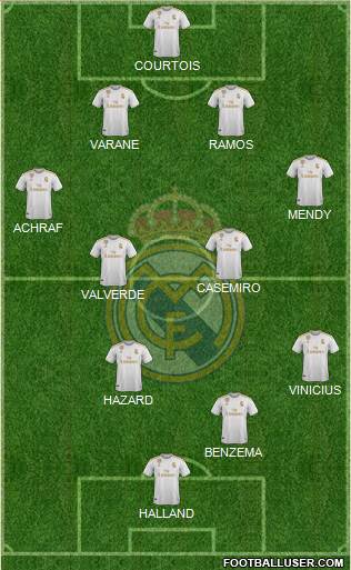 Real Madrid C.F. Formation 2020