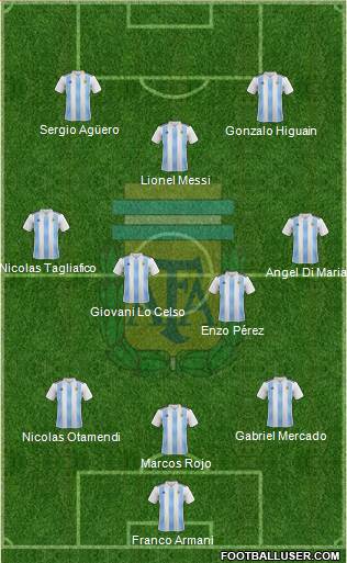 Argentina Formation 2020