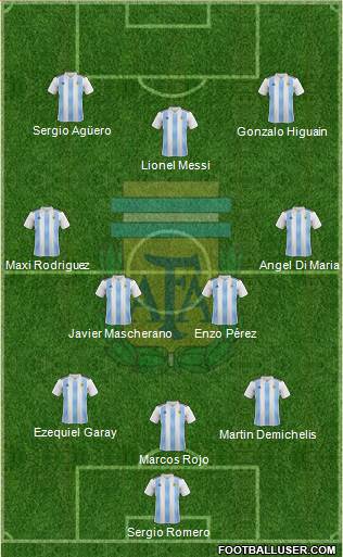 Argentina Formation 2020