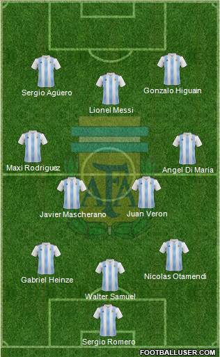 Argentina Formation 2020