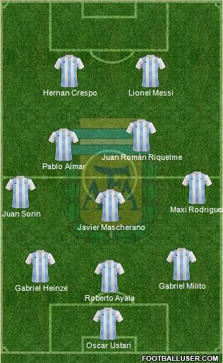 Argentina Formation 2020