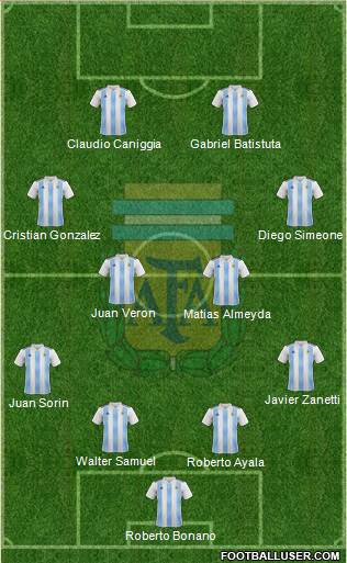 Argentina Formation 2020