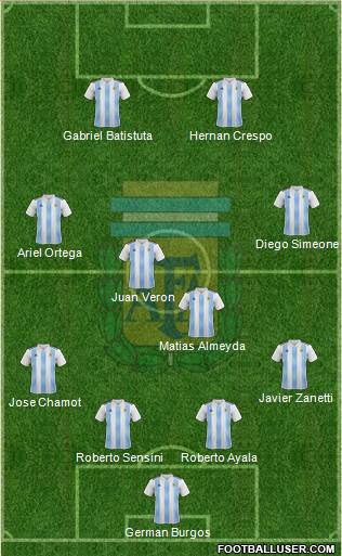 Argentina Formation 2020