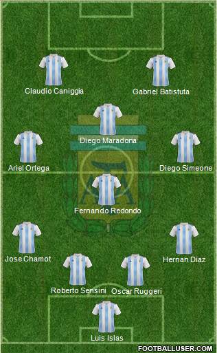 Argentina Formation 2020
