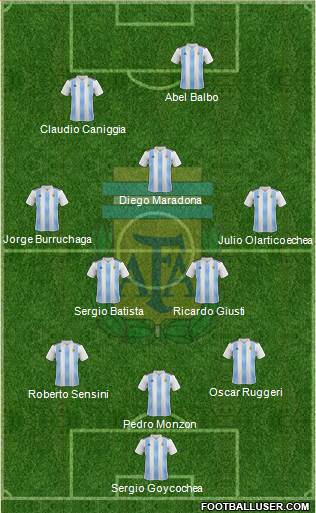 Argentina Formation 2020