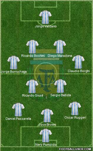 Argentina Formation 2020