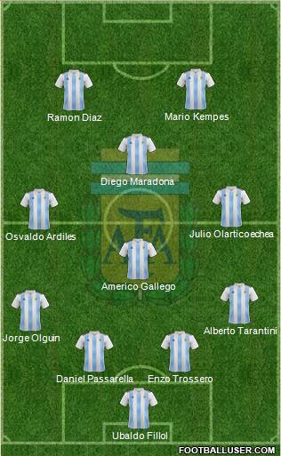 Argentina Formation 2020