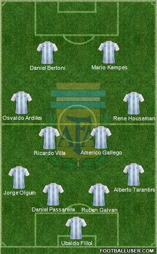 Argentina Formation 2020