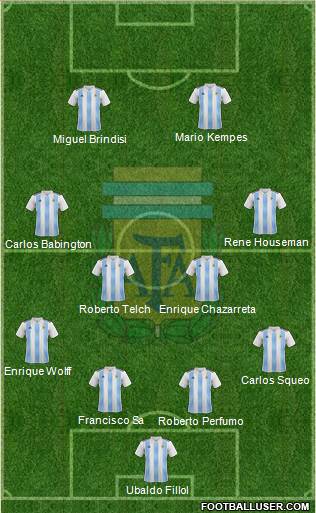 Argentina Formation 2020