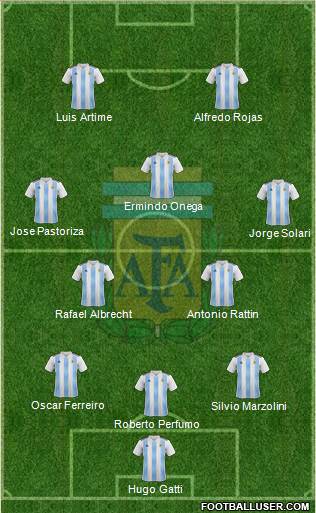 Argentina Formation 2020
