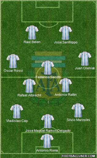 Argentina Formation 2020