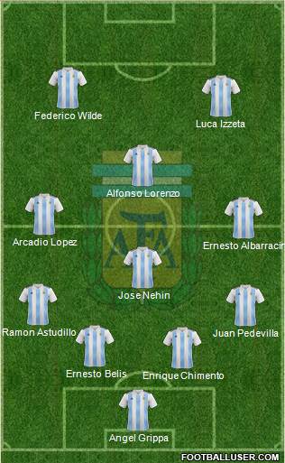 Argentina Formation 2020