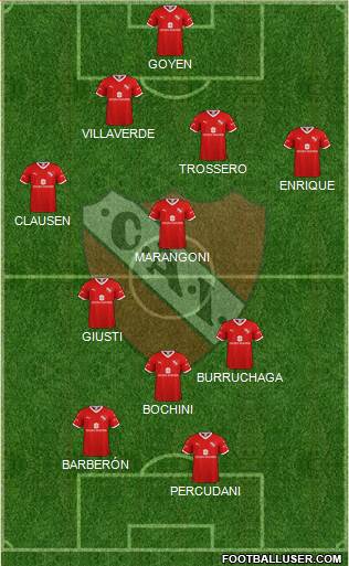 Independiente Formation 2020