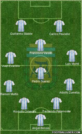 Argentina Formation 2020