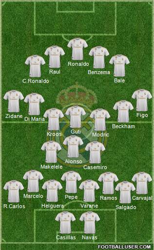 Real Madrid C.F. Formation 2020