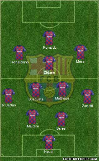 F.C. Barcelona Formation 2020