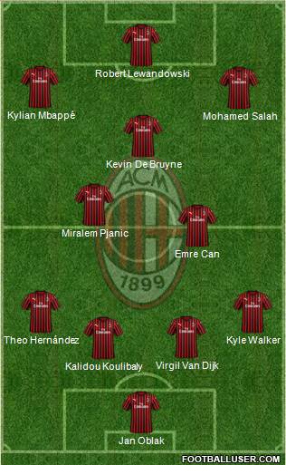 A.C. Milan Formation 2020