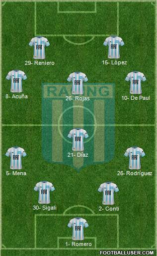 Racing Club Formation 2020