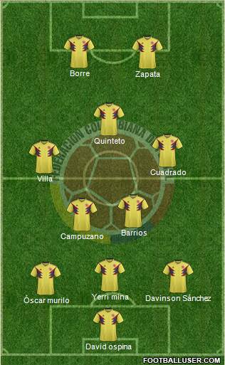 Colombia Formation 2020