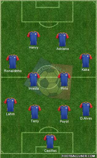 Andorra Formation 2020