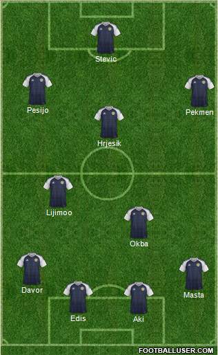Scotland Formation 2020